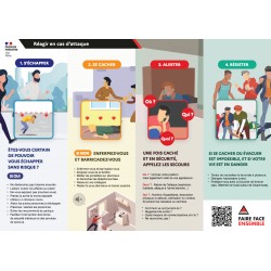 Panneau réagir en cas d'attaque