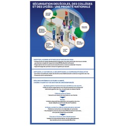 Panneau sécurisation des écoles
