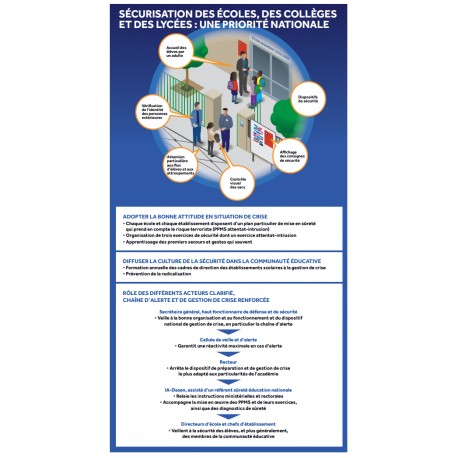 Panneau sécurisation des écoles