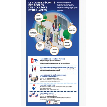Signaltique sécurisation des écoles