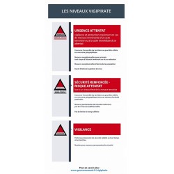Panneau les niveaux vigipirate