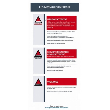 Panneau les niveaux vigipirate